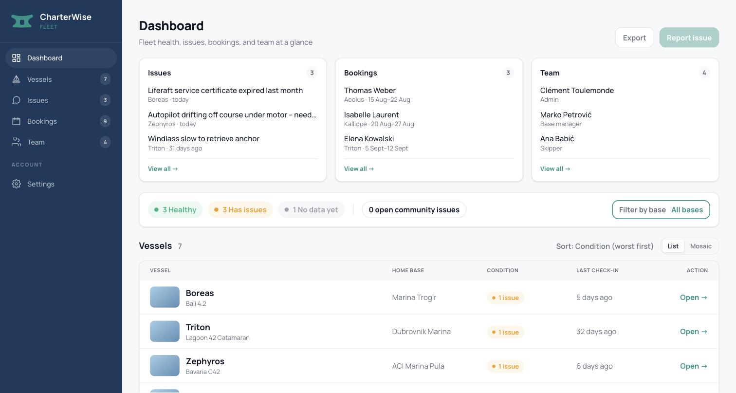CharterWise Fleet condition dashboard